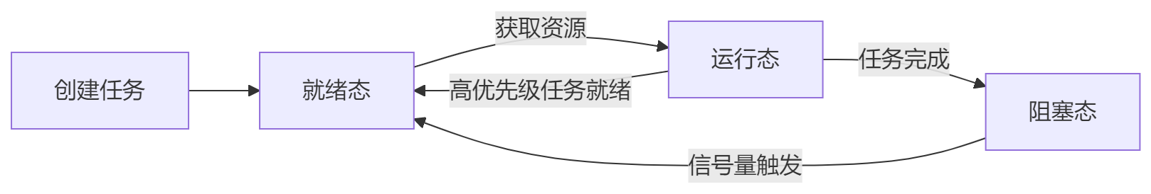 任务状态迁移图.png